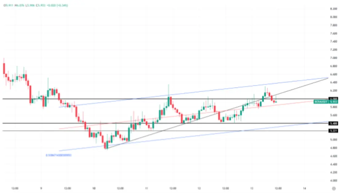 imagen principal para el movimiento del precio de BERA