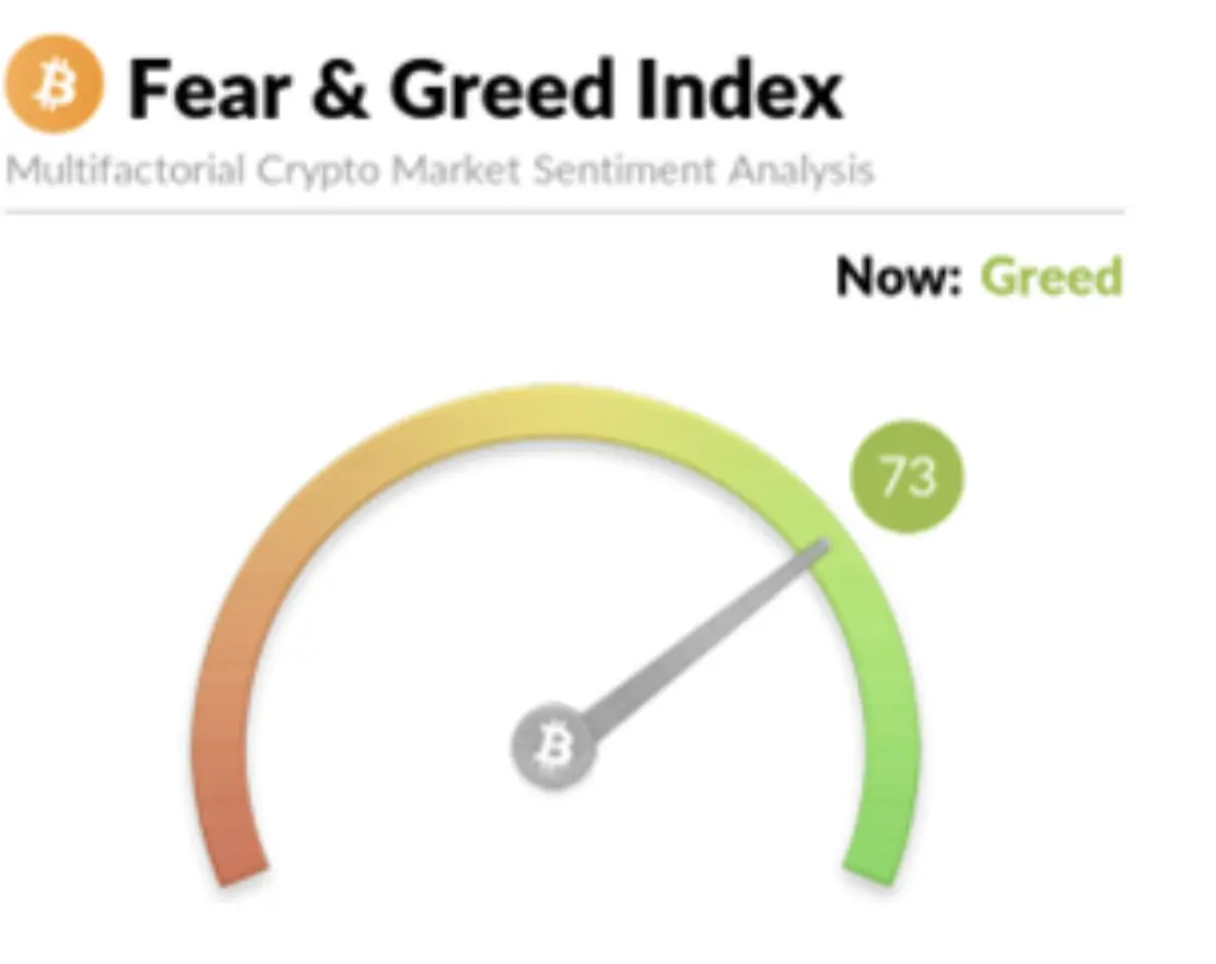 The Fear and Greed Index