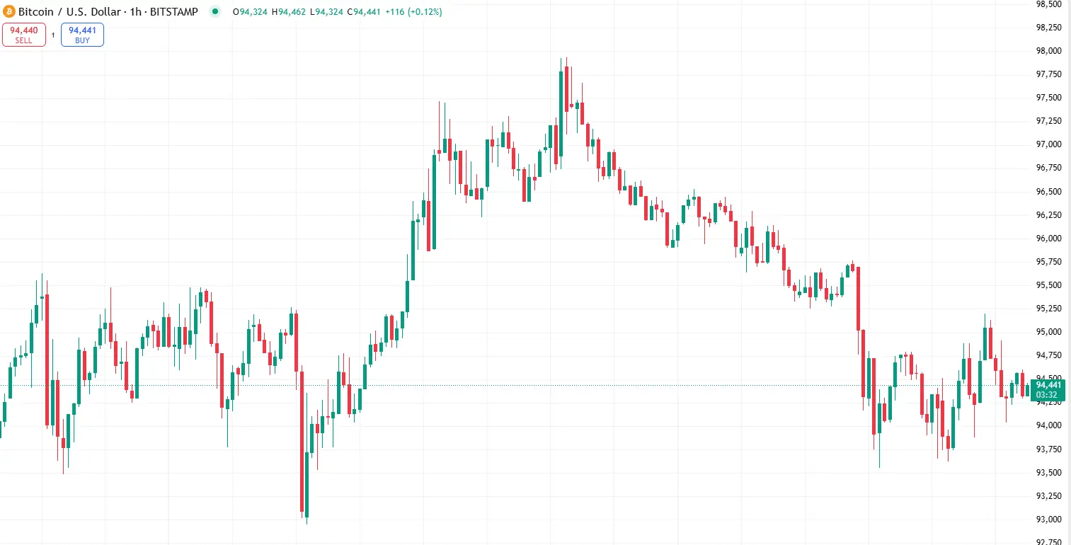 hero image for Bitcoin Analysis.