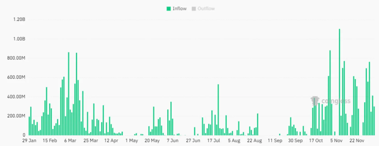 BTC’s ETF Impact