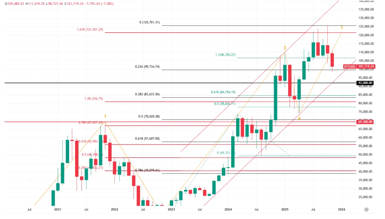 hero image for BTC Price 2025