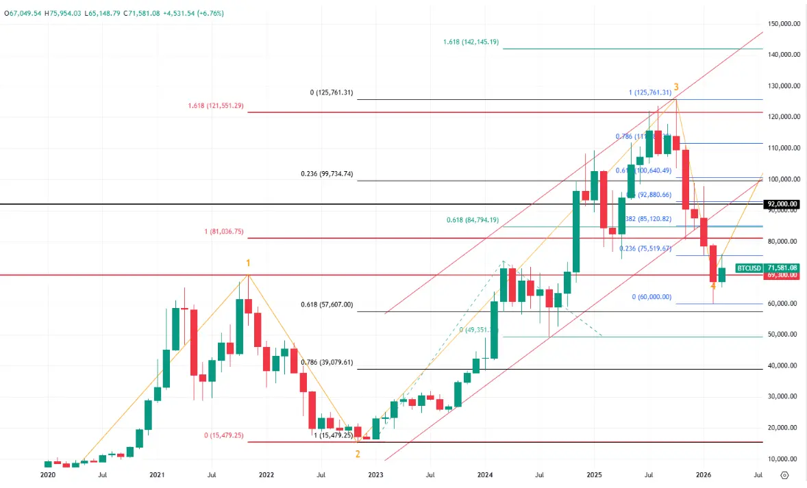 hero image for BTC Price 2026