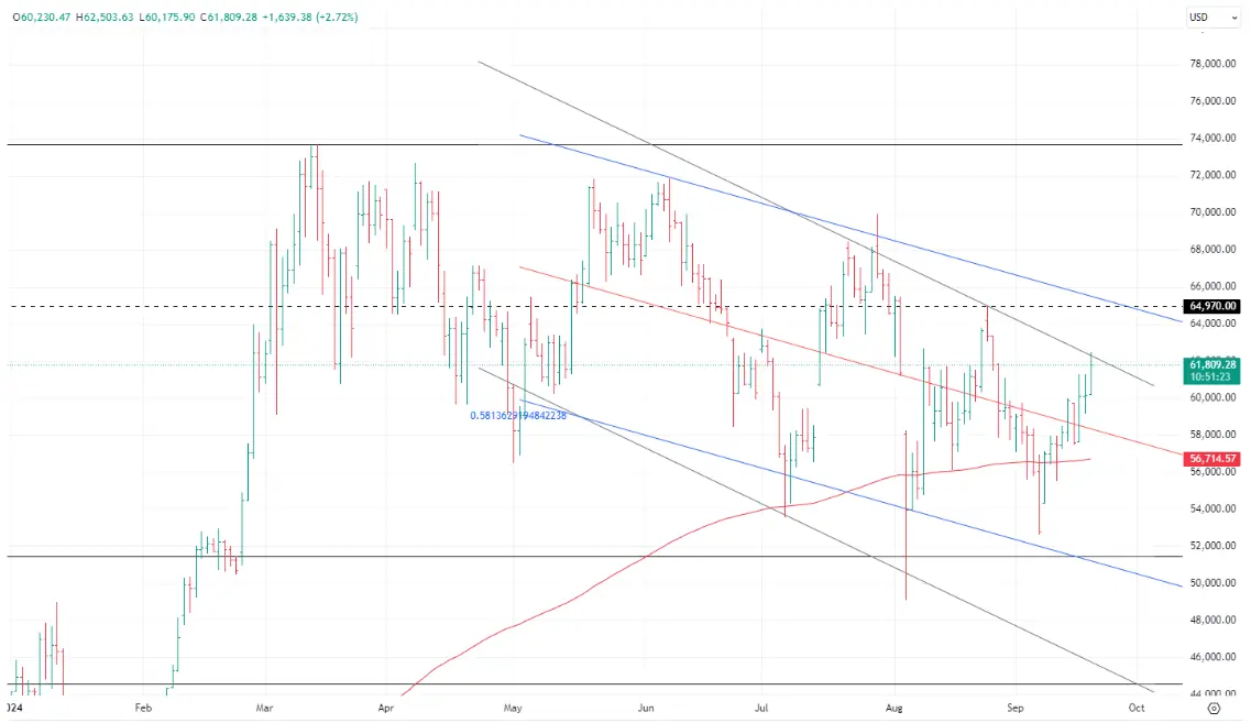 imagen principal para la Recuperación de Bitcoin en Septiembre 2024