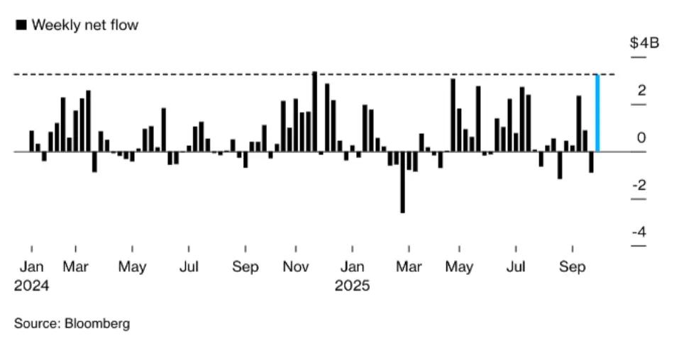 Bitcoin ETFs Flows