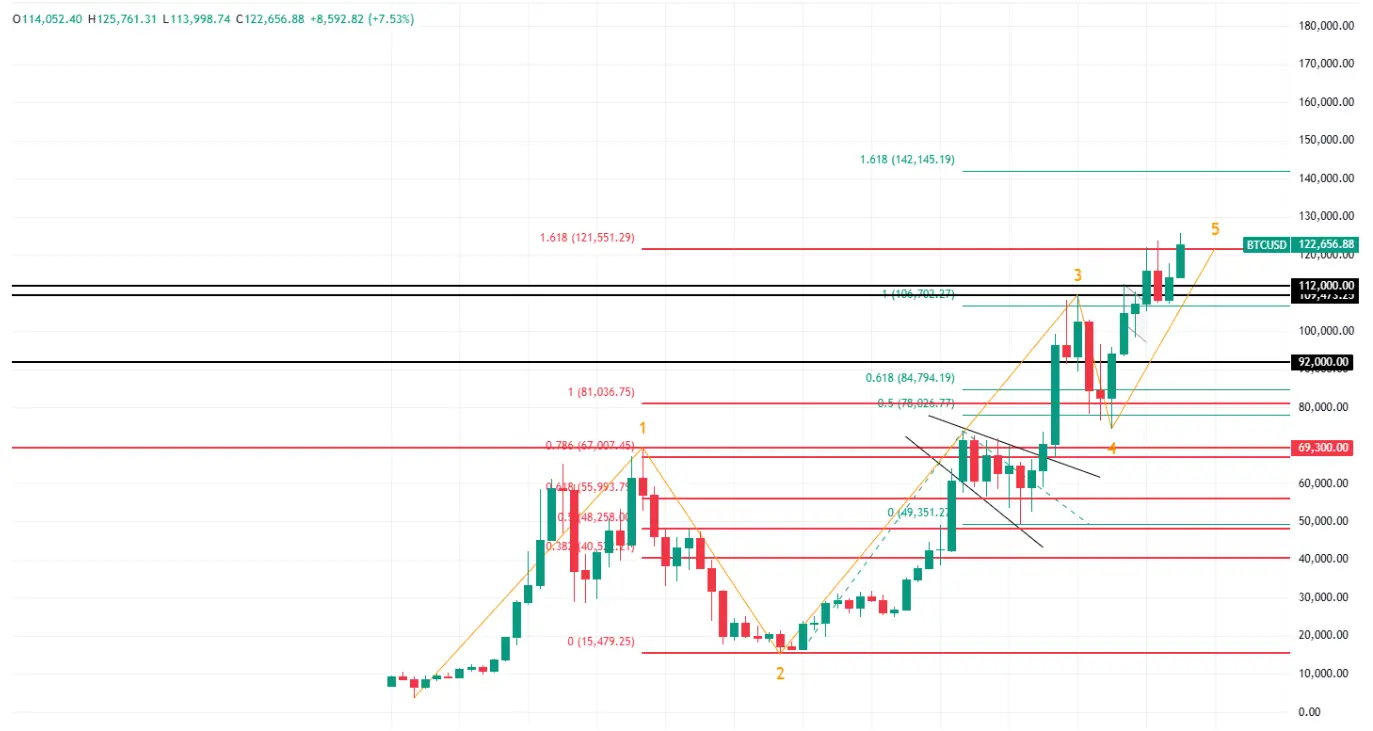hero image for Bitcoin's November Price 2025
