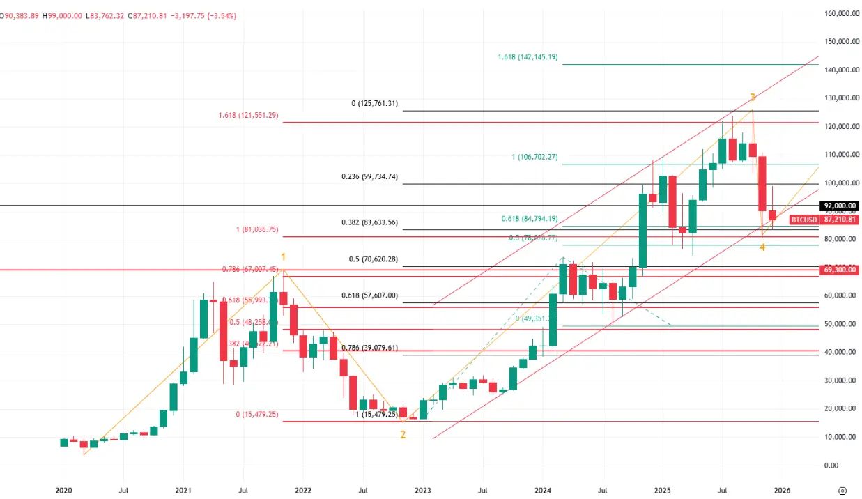 hero image for BTC Price 2025