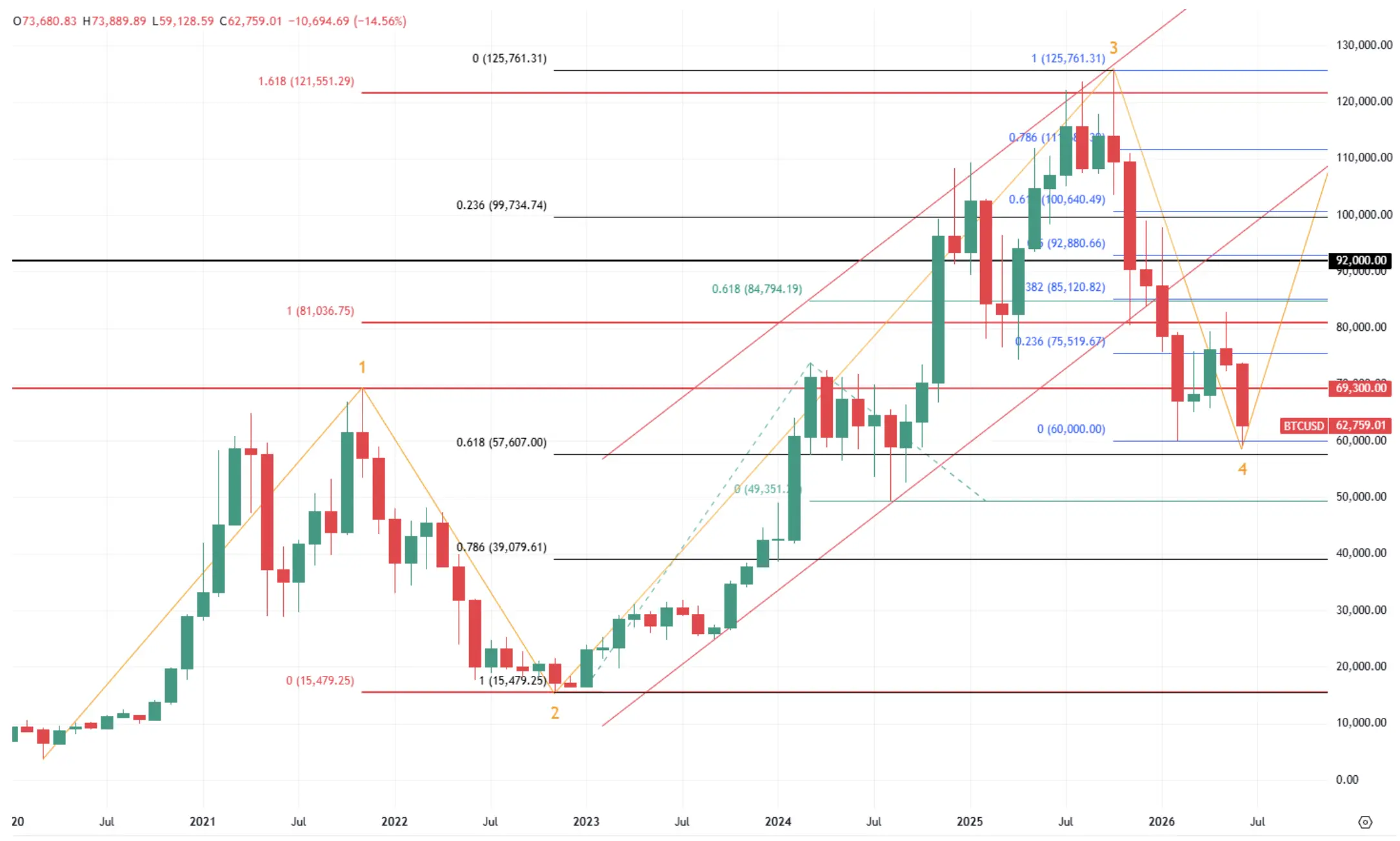 hero image for BTC Price 2025