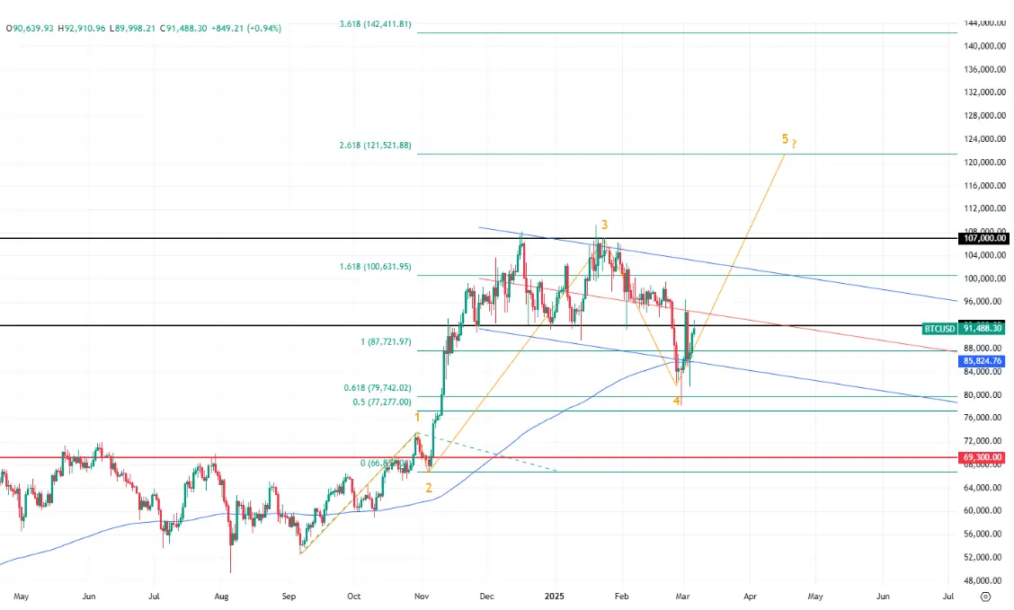 hero image for Bitcoin Price Action