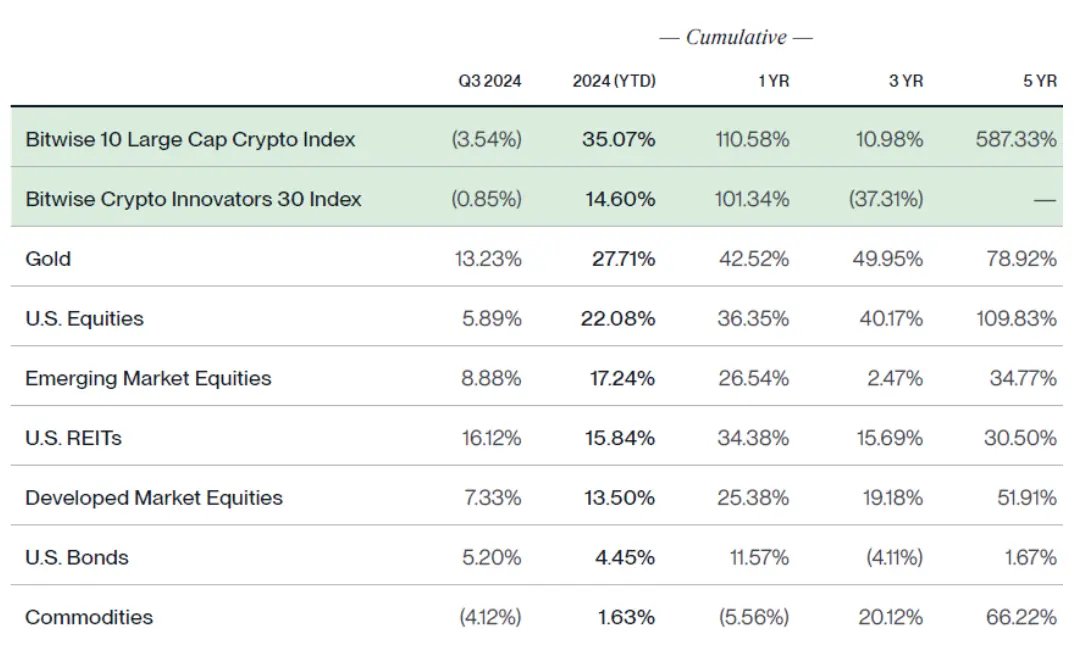 Bitcoin en el Índice Bitwise 10 Large Cap Crypto