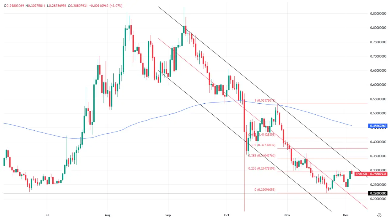 hero image for ENA Price 2025