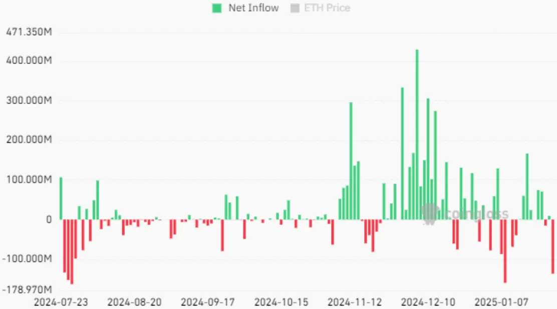 hero image for Ethereum's  Price 2025