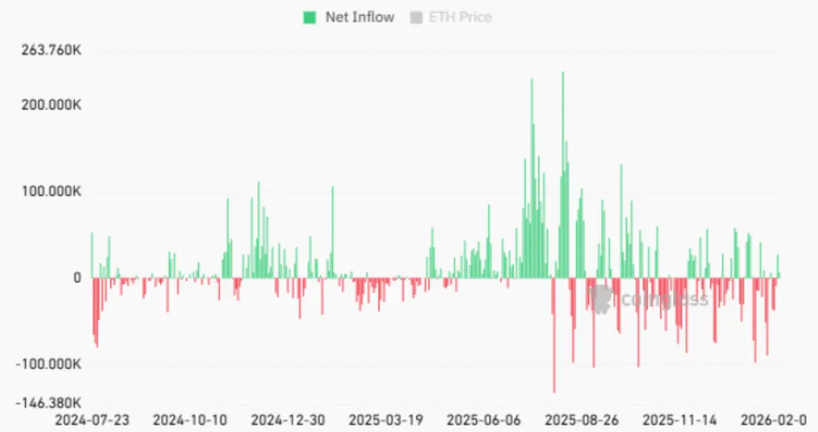 ETF Flows and Whale Positioning Signals