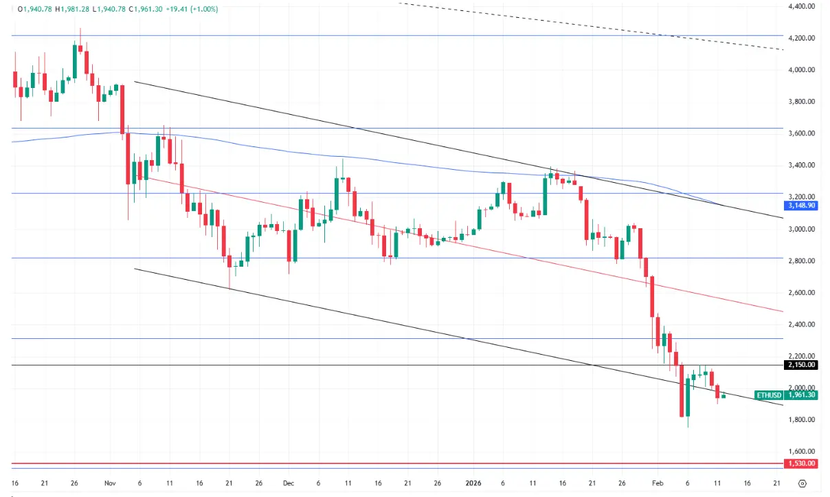 hero image for ETH Price 2026