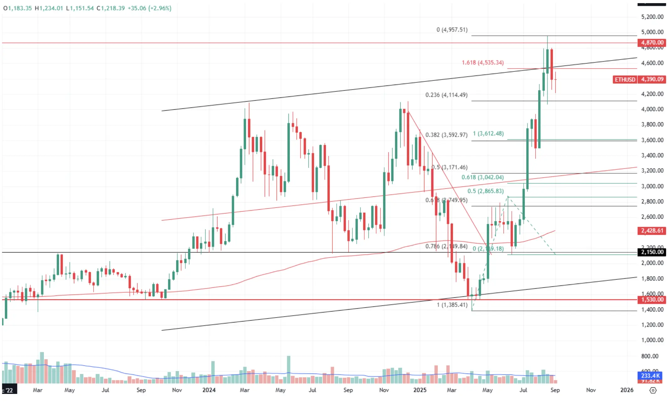 imagen principal del precio de Ethereum 2025