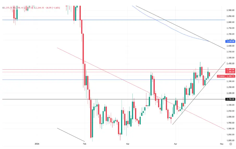 hero image for ETH Price 2026