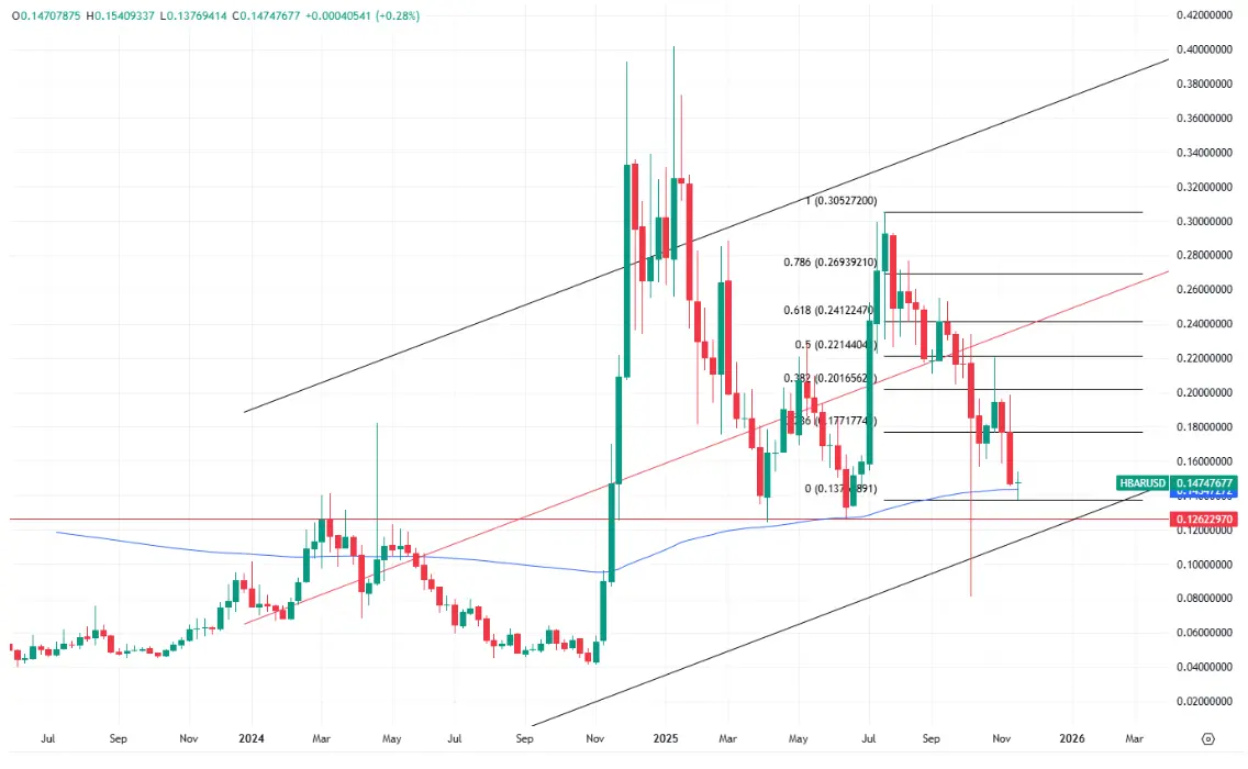 hero image for HBAR Price 2025