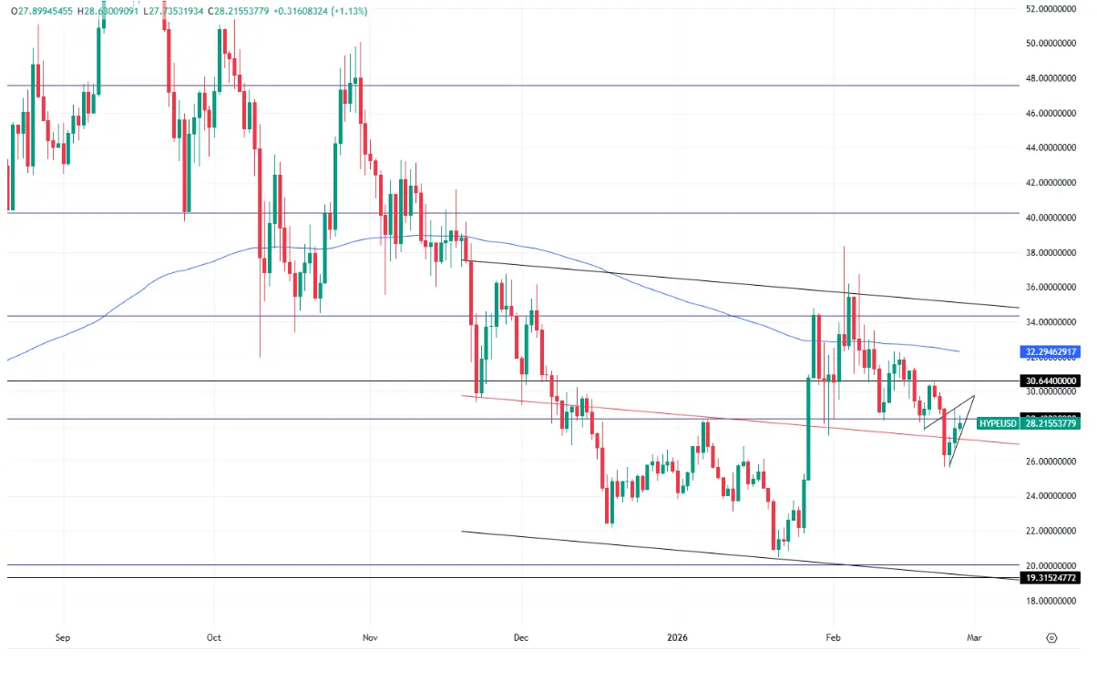 hero image for HYPE Price 2026