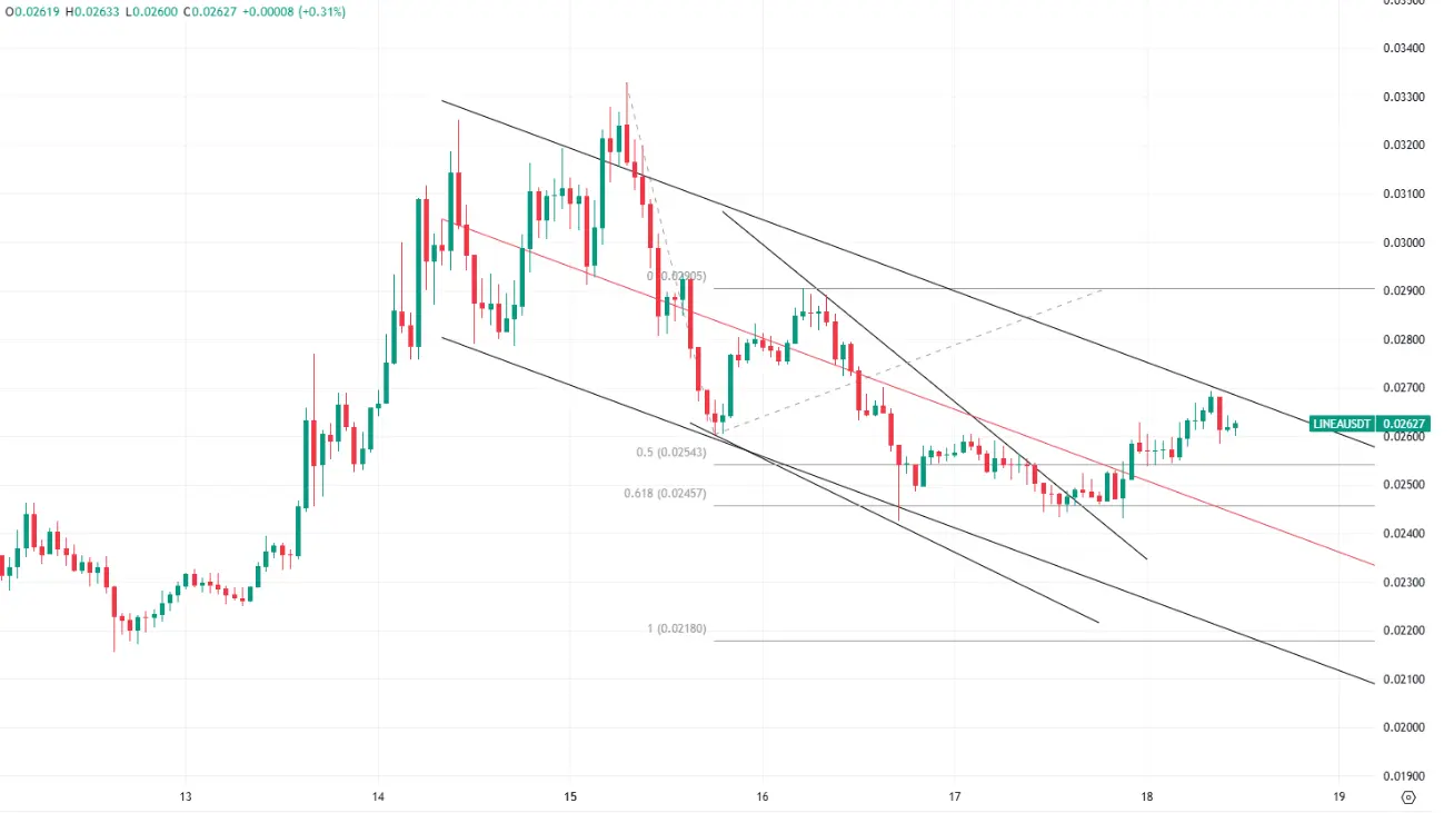 hero image for LINEA Price Action