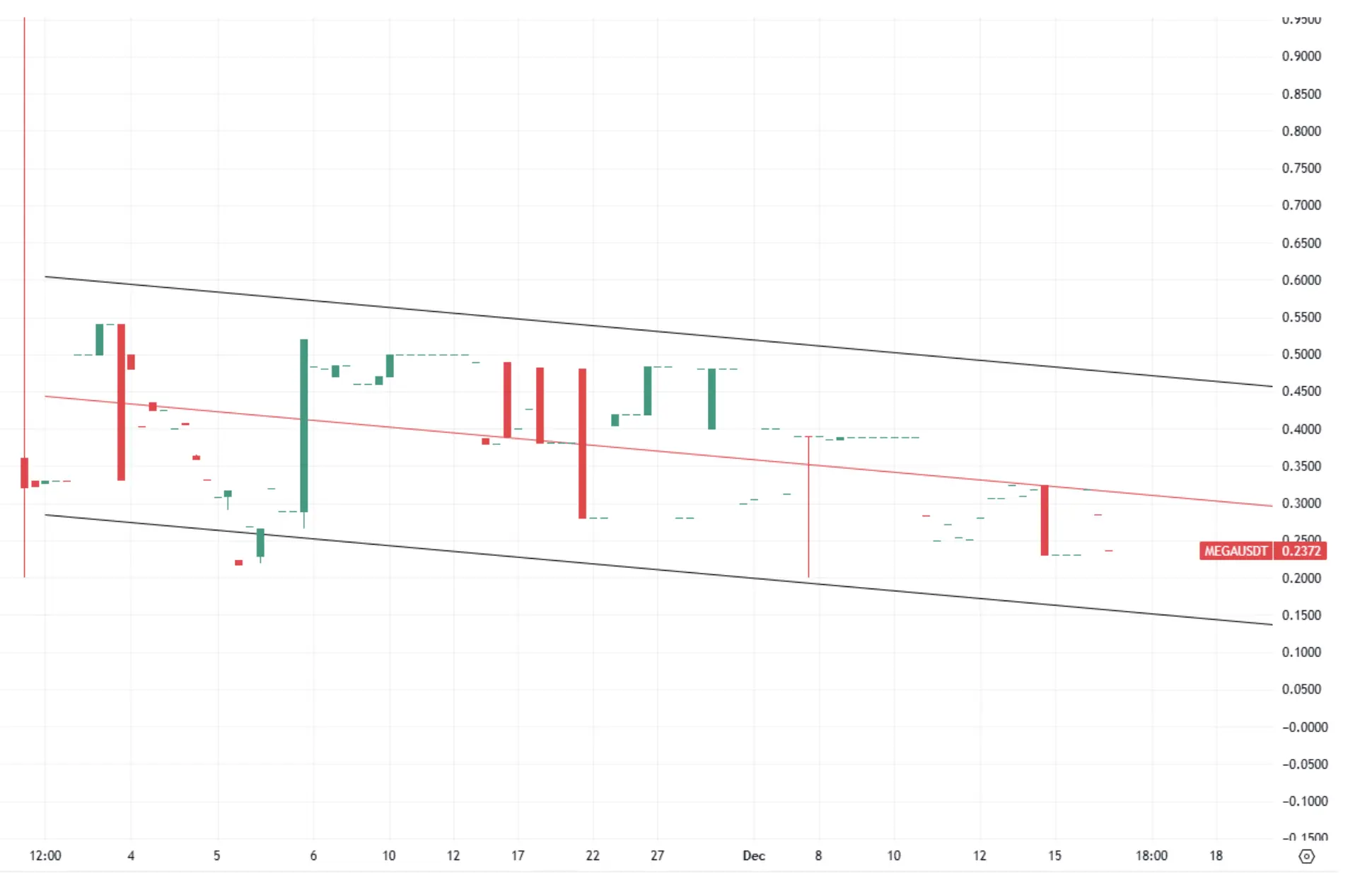imagen principal de la acción del precio de MegaETH