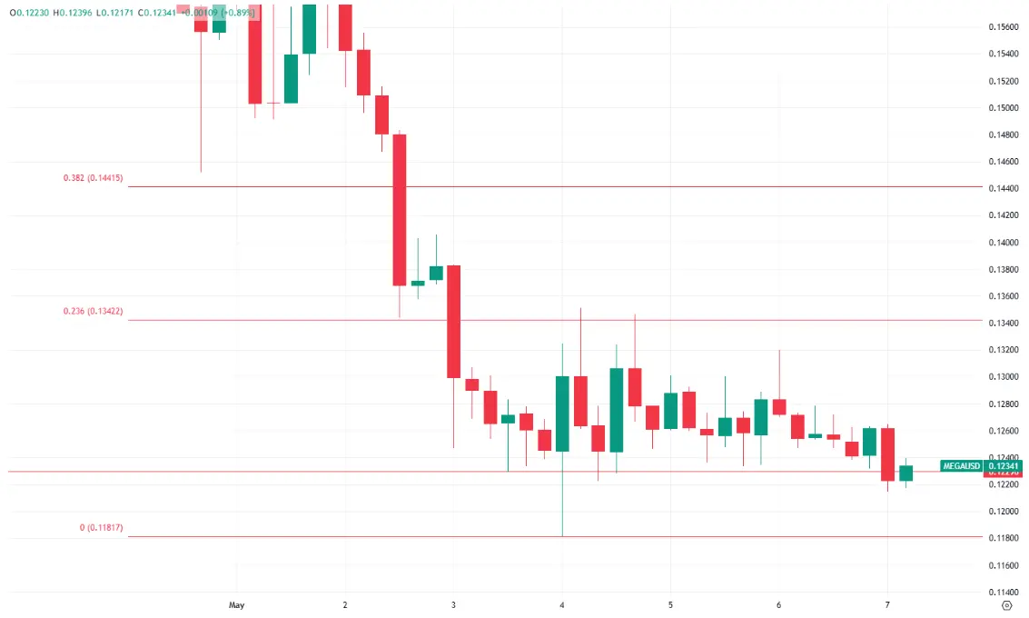 imagen principal para MegaETH Price 2026