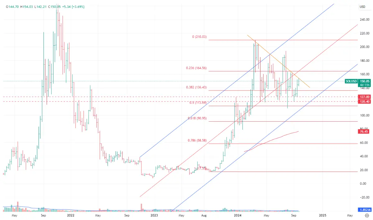 imagen principal para SOL en Ascenso