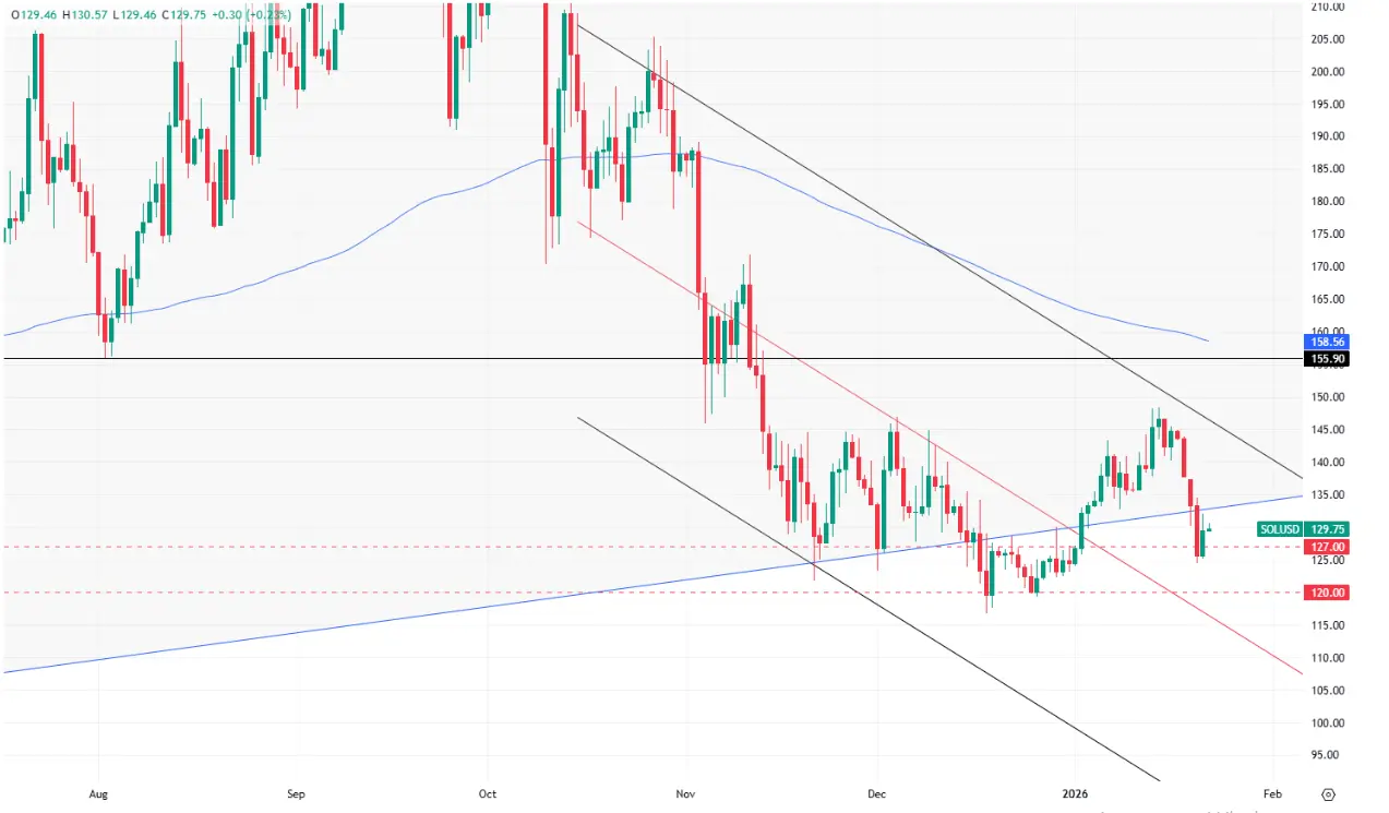 hero image for SOL Price 2026