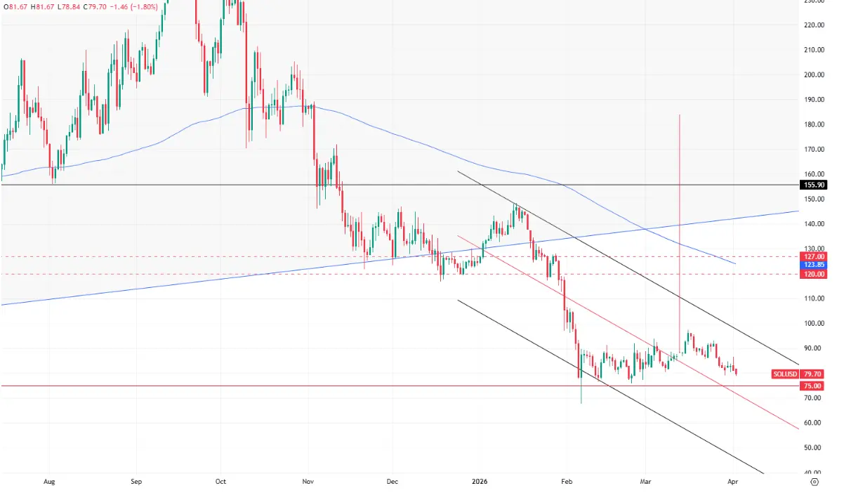 hero image for SOL Price 2026