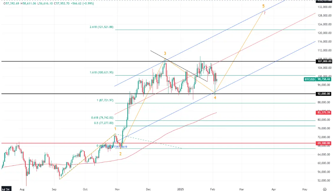 hero image for Bitcoin's Price Action