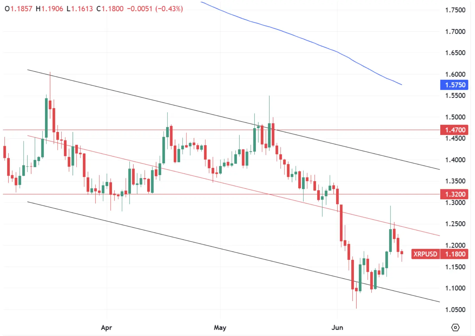 imagen principal para el precio de XRP en 2025
