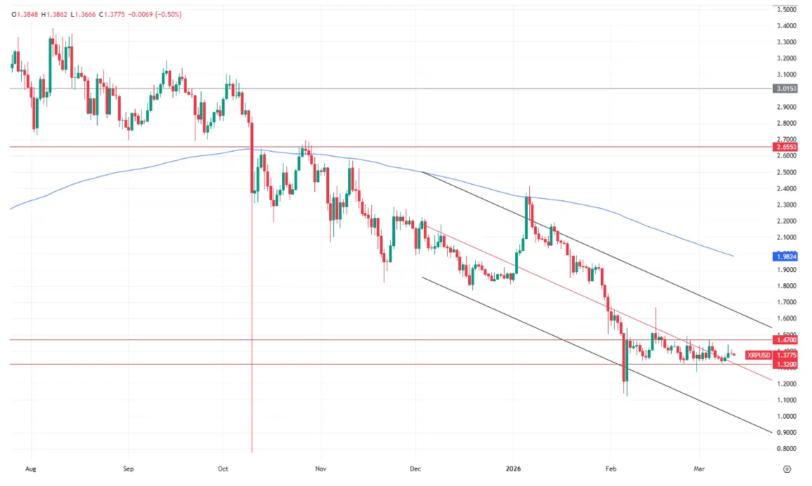 hero image for XRP Price 2026