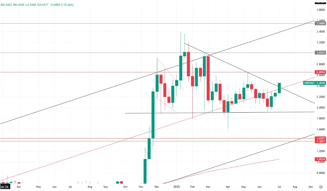 hero image for XRP Analysis