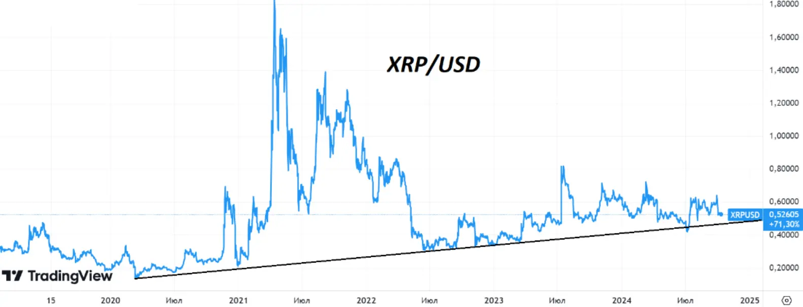 imagen destacada para el análisis de XRP