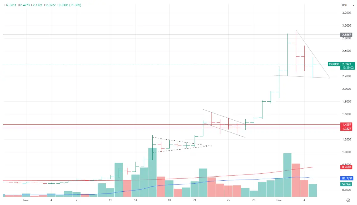 imagen principal para Análisis de XRP