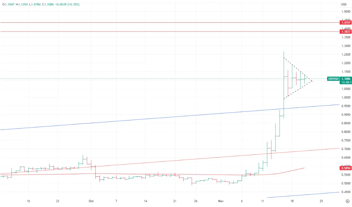 основное изображение для анализа XRP