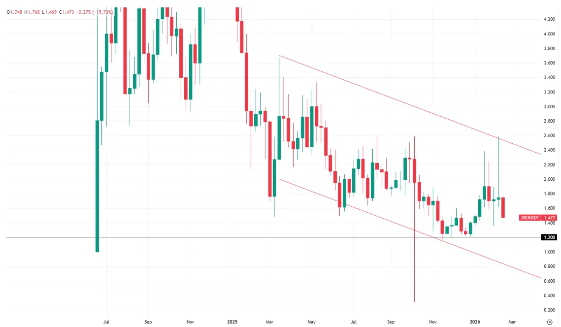 hero image for ZERO Price 2026